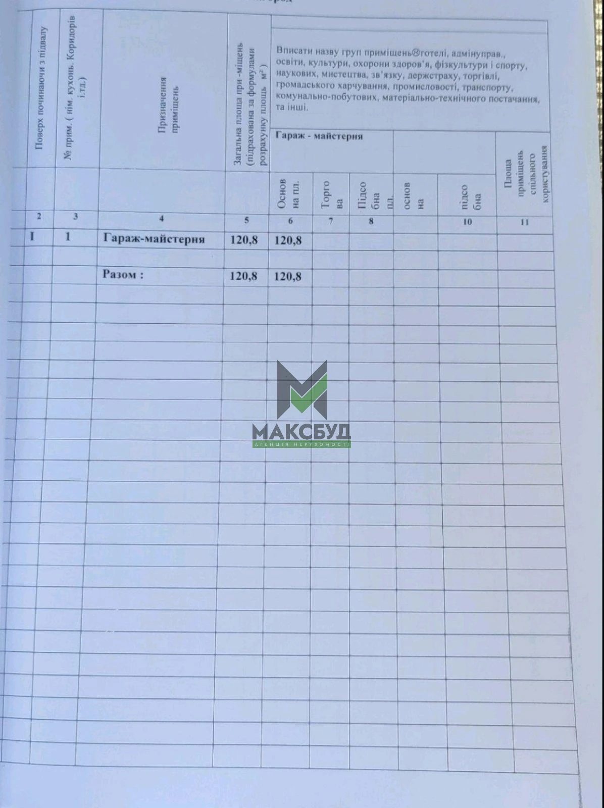 Продажа недвижимости под коммерцию 1 комната, 120.8 m², 1 эт./1 эт.. 147, Вул. Собранецька, Ужгород. 