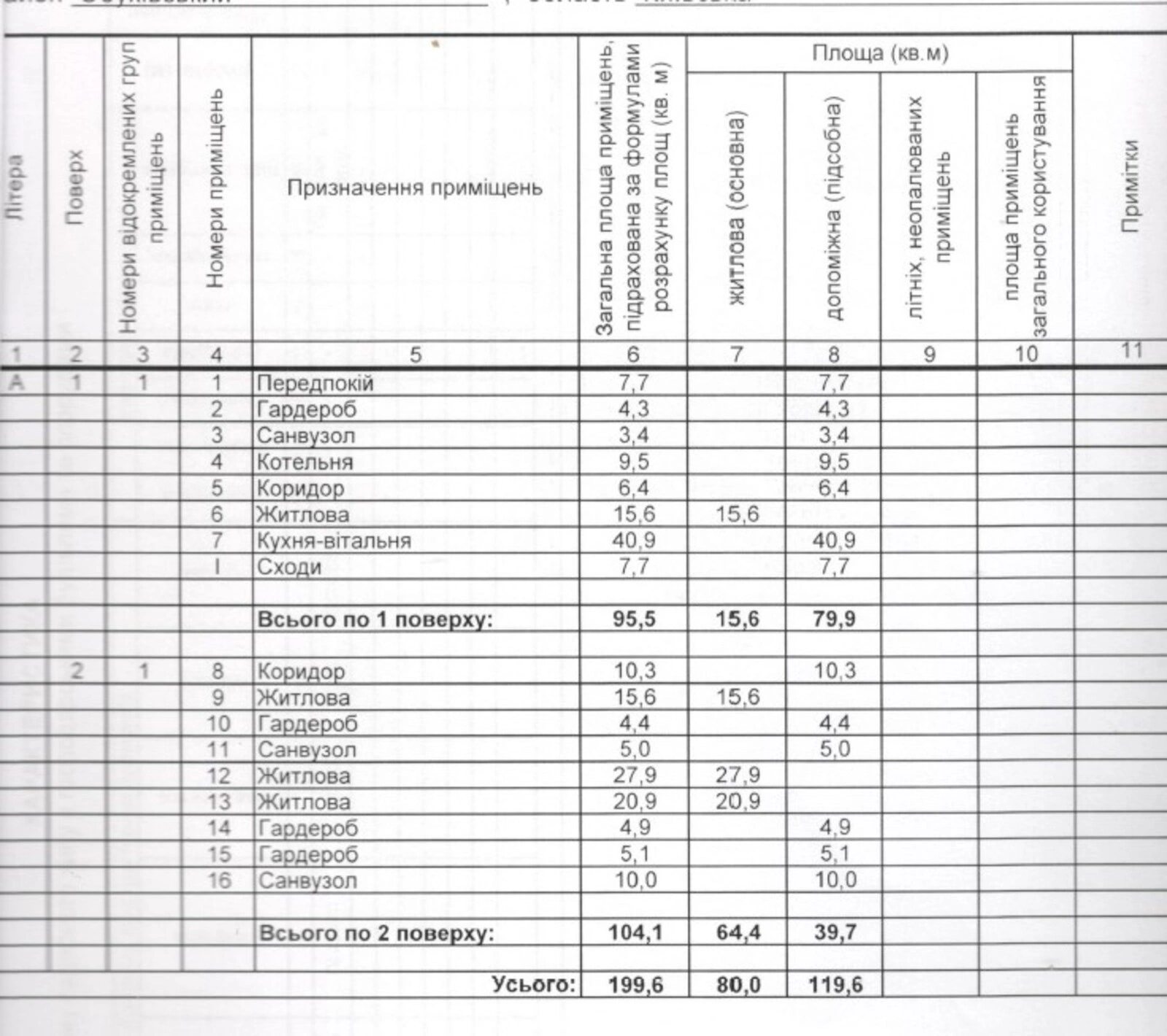 Продаж будинку 200 m², 2 поверхи. 7, Набережна , Козын. 