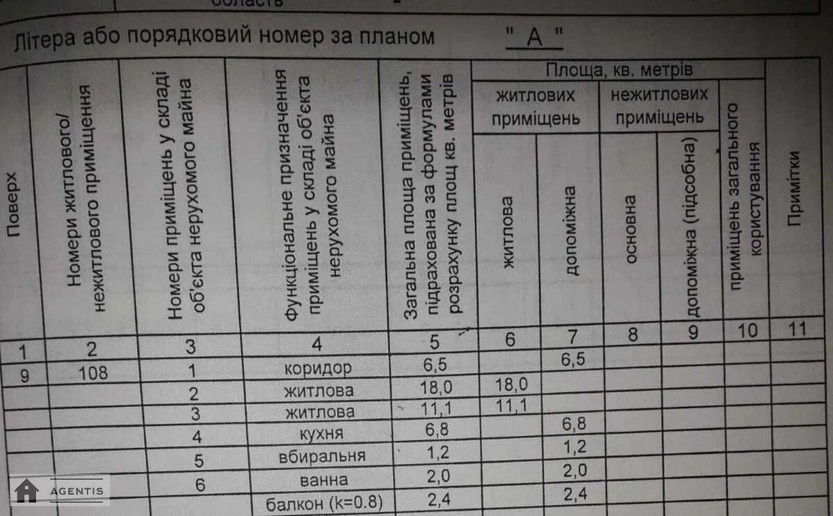 Здам квартиру 2 кімнати, 47 m², 5 пов./12 поверхів. Дніпровський район, Київ. 