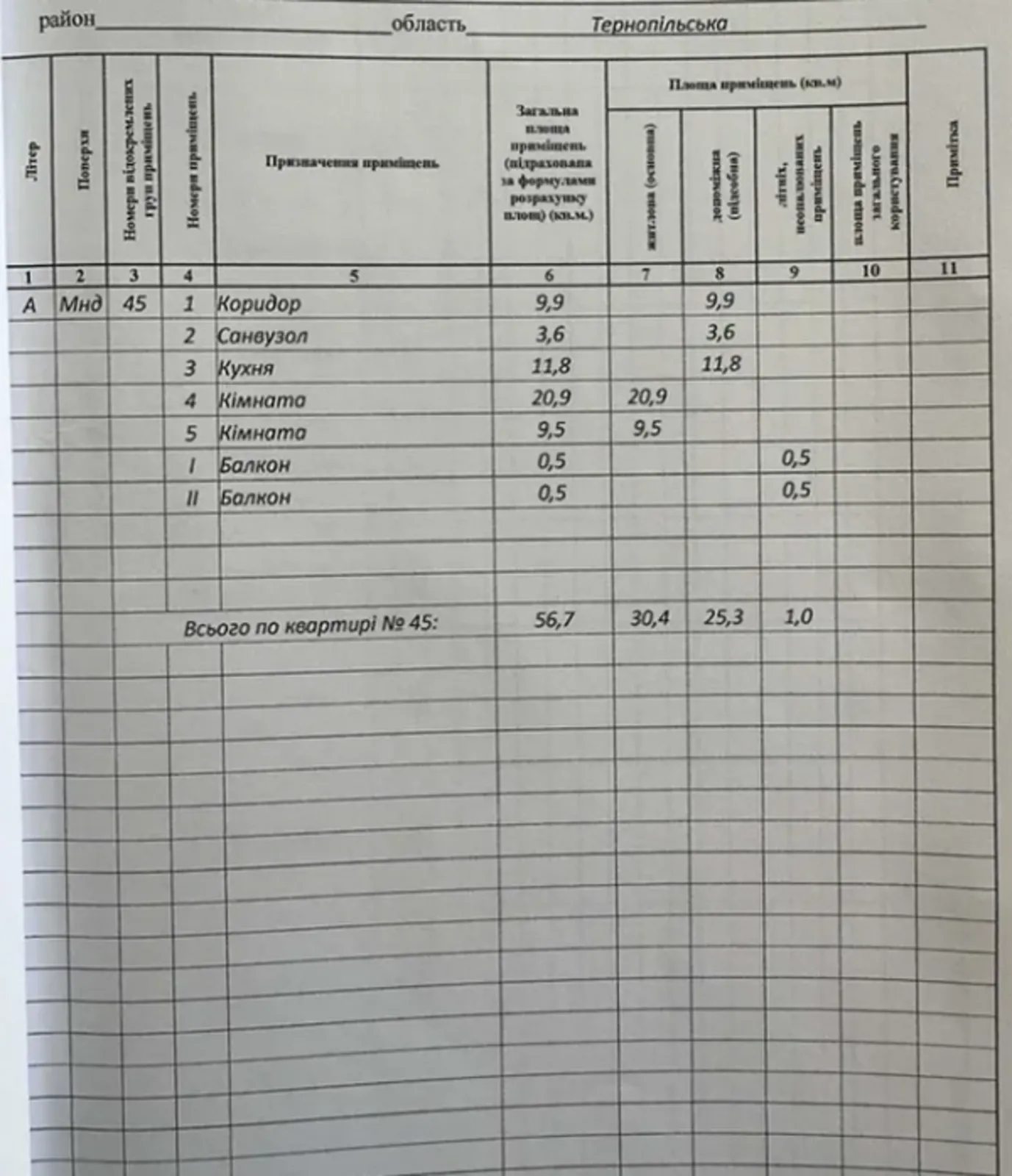 Продаж квартири 2 кімнати, 56 m², 5 пов./5 поверхів. Промышленный, Тернопіль. 