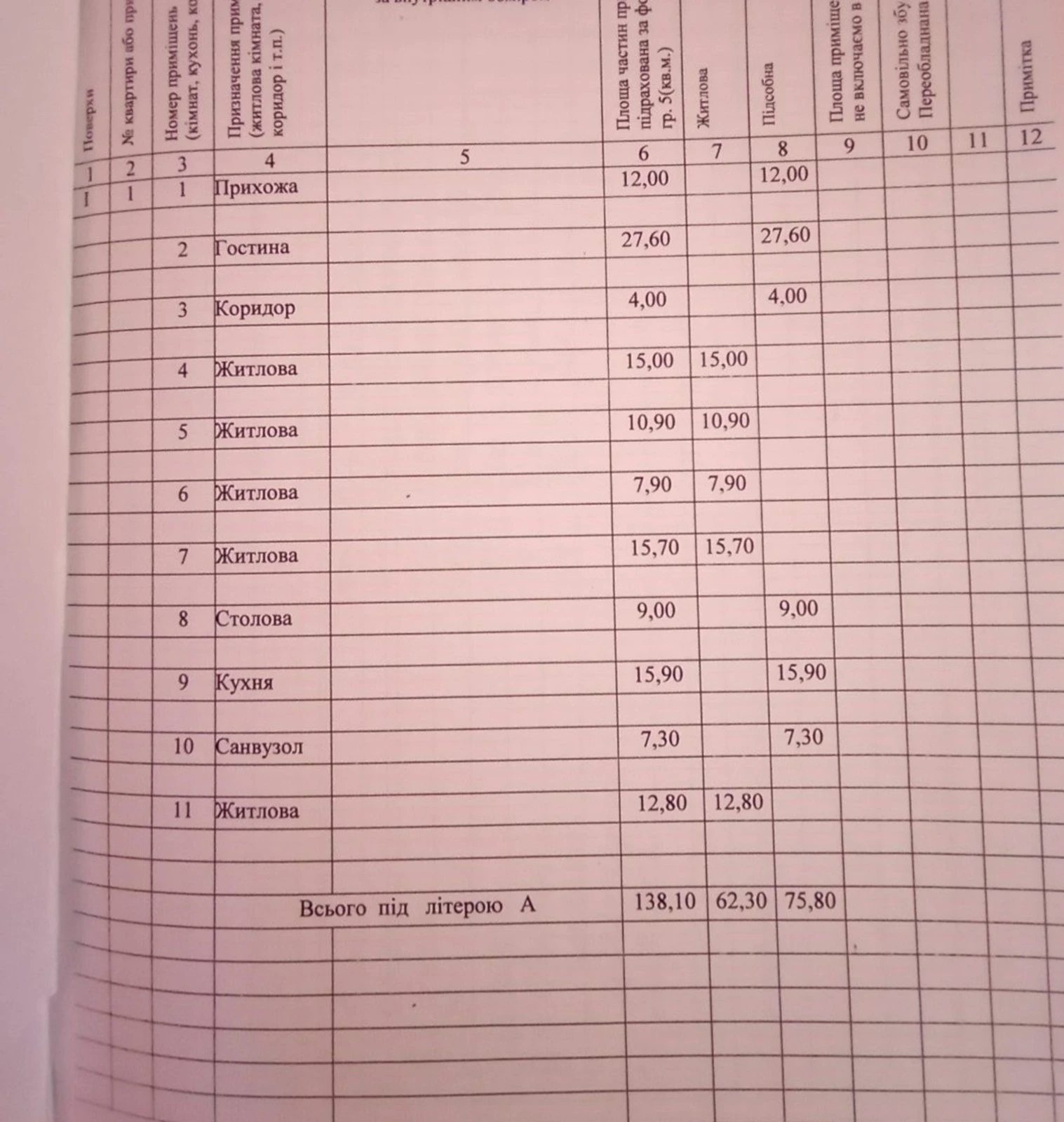 Продаж будинку 138 m², 1 пов.. Молодежная , Майоры. 