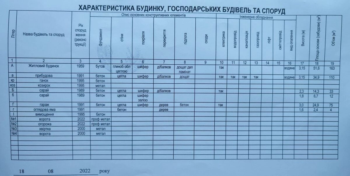 Продаж будинку 68 m², 1 пов.. Фортечний (кіровський), Кропивницький. 