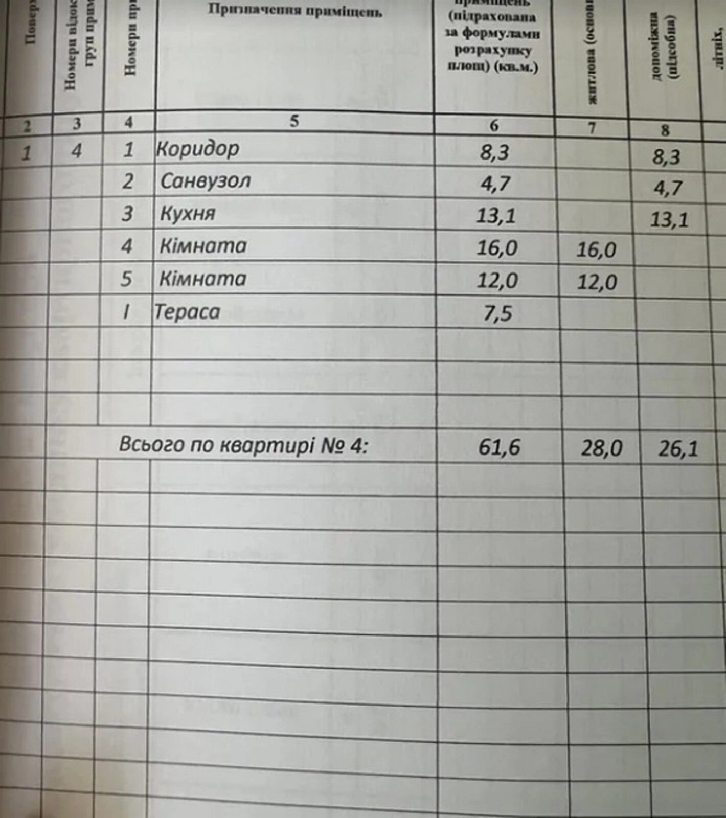 Продаж 2к квартири, 61 кв.м, Петриків