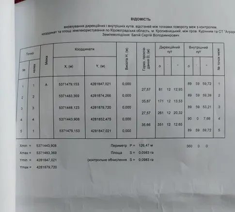 Продам ділянку під забудову