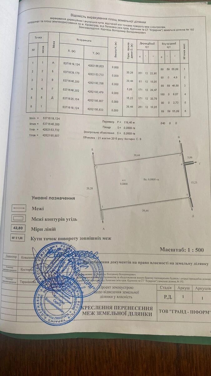 Земельна ділянка під забудову