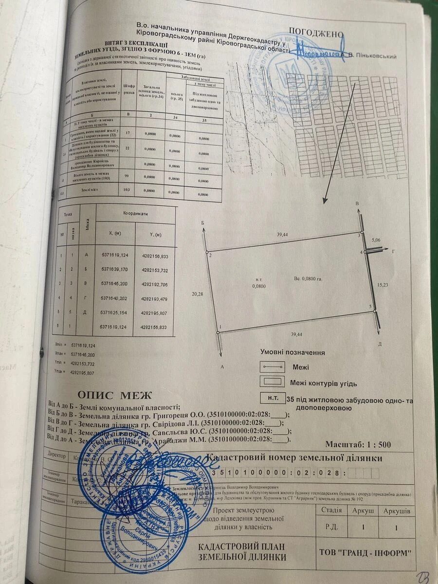 Продаж землі під житлову забудову. АН Купи Дім , Кропивницький. 