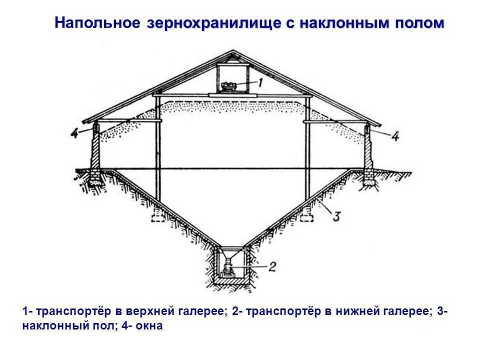 Продам Елеватор