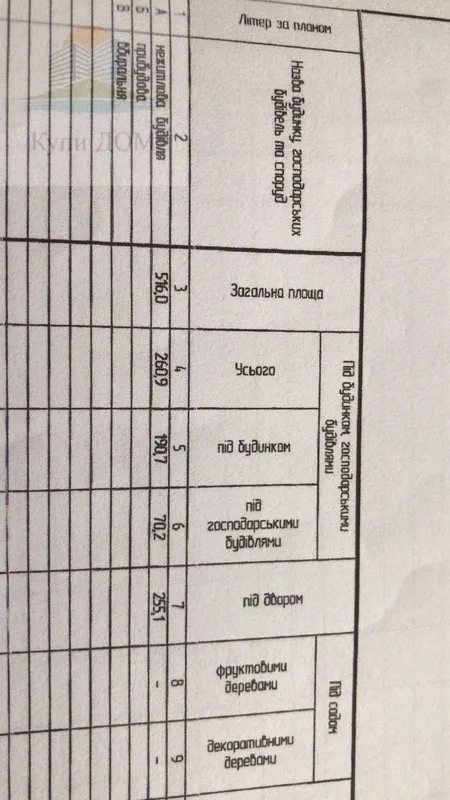 Продаж комерційного приміщення 165 m², 1 пов.. Центральная , Мала Виска. 