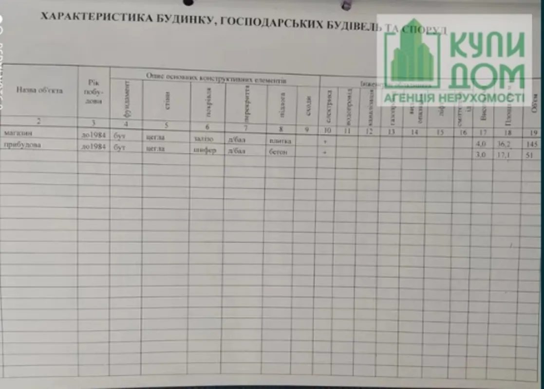 Приміщення в оренду АБО Ж ПРОДАЖ 43,1 кв м