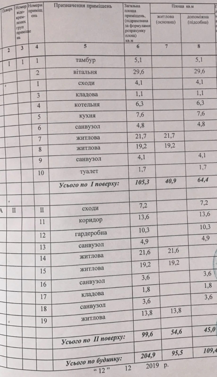 Продаж будинку 204 m², 3 поверхи. Райдужна вул., Фонтанка. 