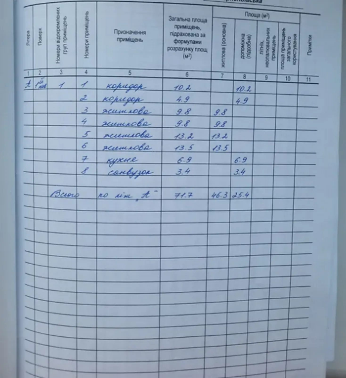 Продаж будинку 72 m², 1 пов.. Зелена , Петриков. 